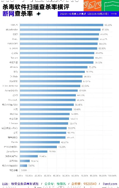 免费杀毒软件排行-免费杀毒软件推荐排行