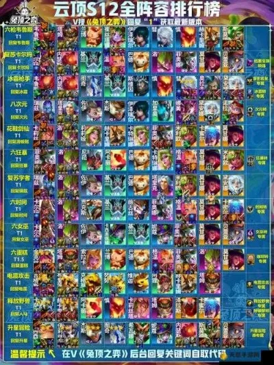 云顶之弈s3被移除的英雄-S3英雄移除：电竞记忆之旅