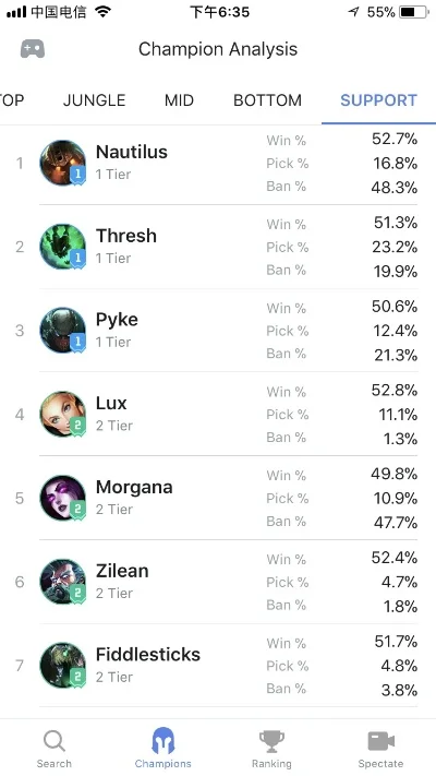 上单带节奏的手游排行榜-上单带节奏英雄排行