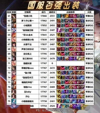 国服诸葛亮手游排行榜