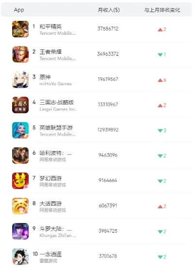 信息量大的手游排行榜有哪些-手游信息量看世界