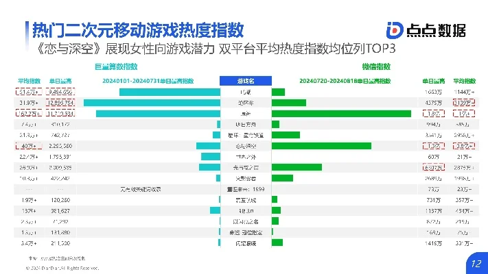 二次元手游现在量排行榜-二次元手游市场排行
