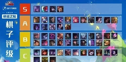 云顶之弈手游新手速成阵容-云顶之弈新手速成指南