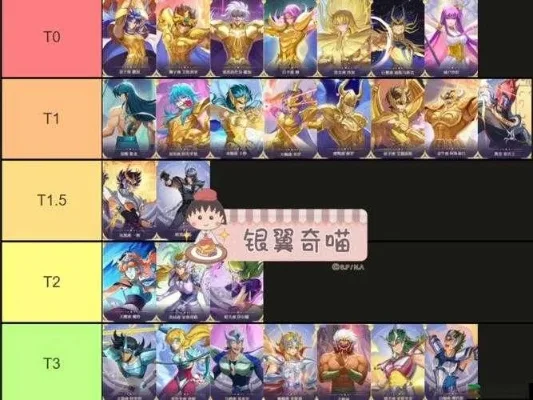 圣斗士星矢手游最新s排行榜-圣斗士星矢S级排行深度解析