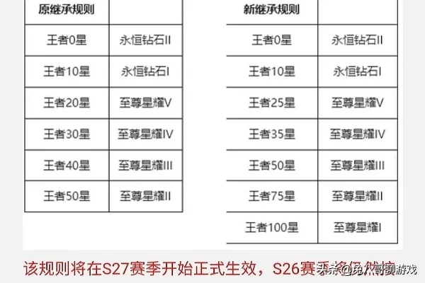 s26赛季段位继承规则-S26赛季段位继承详解