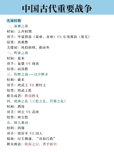 古代战略型手游排行榜最新-古代战略手游排行