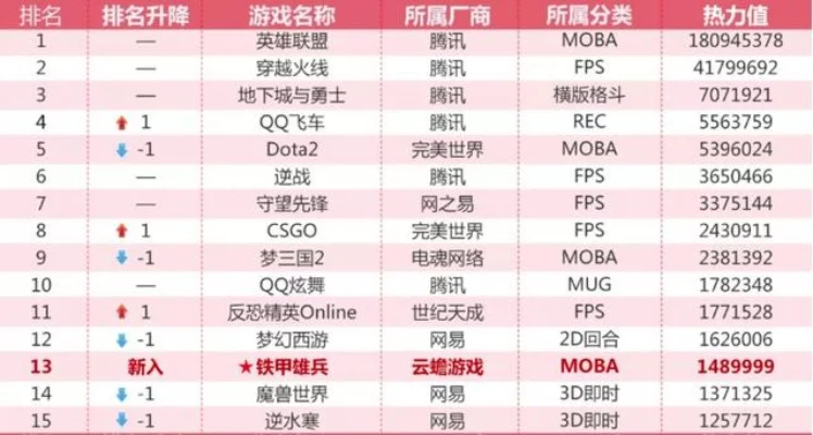 团战类传奇手游排行榜-团战手游排行榜