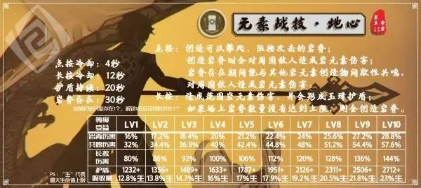 原神钟离该不该培养手游排行榜-原神钟离培养指南