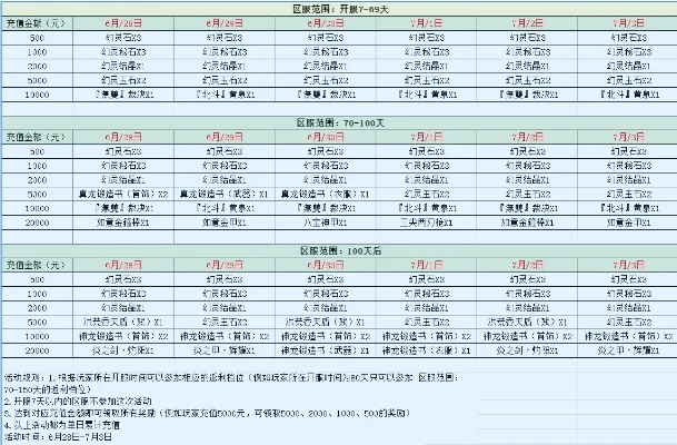 原始传奇罪恶都市每天能打几次-每日活动次数解析
