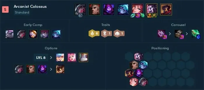 云顶之弈s6最新阵容搭配-云顶之弈S6阵容搭配指南