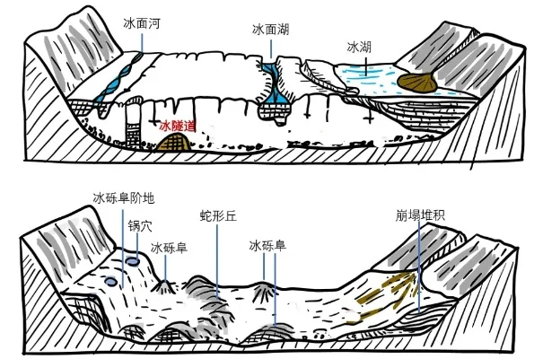 冰痕之握为什么叫冰脉-冰川地貌科学解析