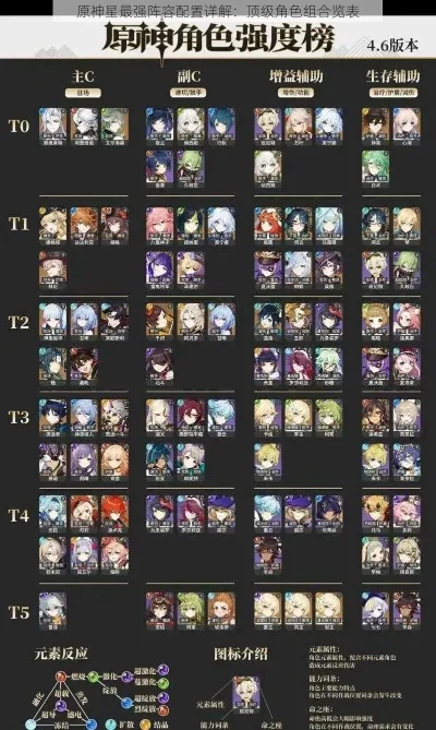 原神不氪金最强阵容手游排行榜-不氪金原神最强阵容