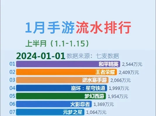 十大水货拳王手游排名-格斗手游排名