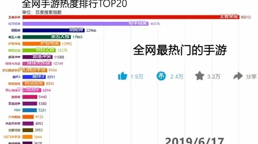 手游20年热度排行榜-手游20年发展回顾