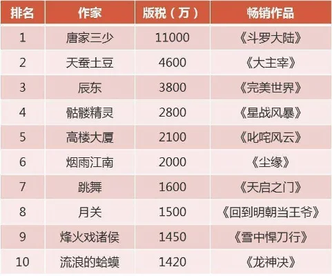 古装种田手游排行榜前十名-古装种田手游排行