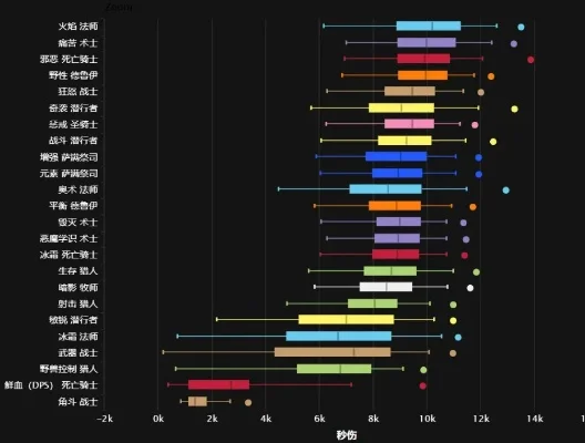 wow正式服职业排行-魔兽职业排行深度解析