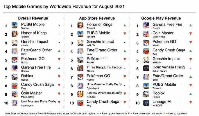 国外rpg手游排行榜推荐-全球最受欢迎RPG手游推荐