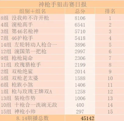单挑打狙手游排行榜最新-单挑打狙手游推荐