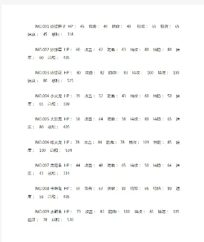 口袋妖怪绿宝石386种族值排名-绿宝石种族值排名解析
