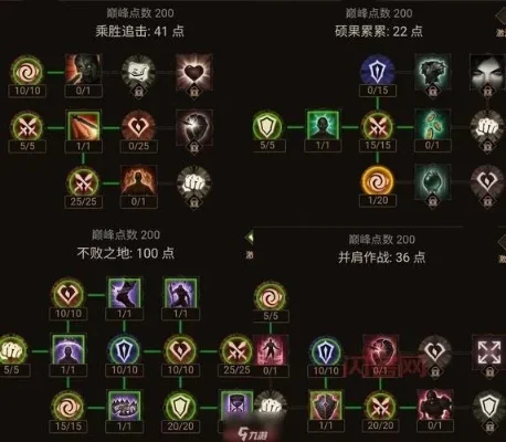 switch暗黑2野蛮人加点-野蛮人职业加点指南