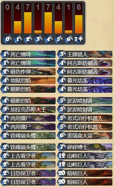 十大打僵尸手游推荐阵容-打僵尸手游推荐榜