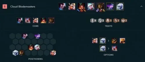 云顶之弈s7最新阵容-云顶之弈S7阵容解析