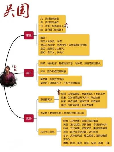 三国演义人物关系图-三国人物关系图谱