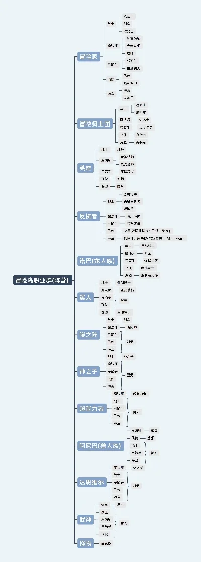 冒险岛手游各职业排行榜-冒险岛手游职业排名