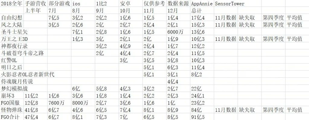 手游阴阳师搬砖排行榜前十-阴阳师搬砖排行榜