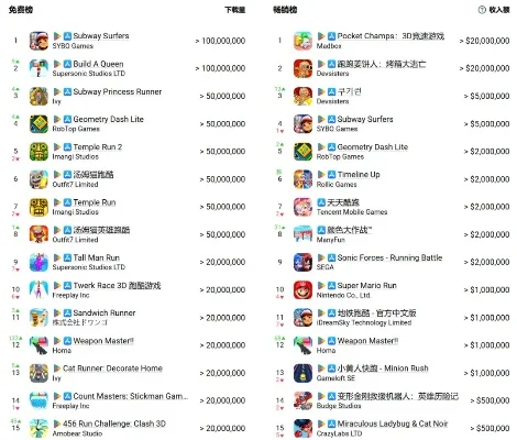 手游推荐排行榜沙盒模拟器-精选沙盒模拟器推荐