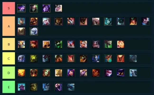 新版本云顶之奕阵容出装图-云顶之奕阵容出装解析