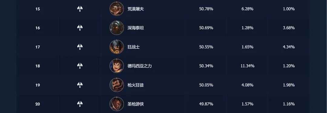 手游奥拉夫皮肤最贵排行榜-奥拉夫皮肤价格排行