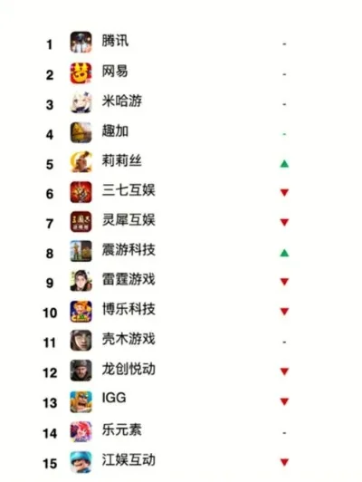 好玩不费钱手游排行榜前十名-免费手游排行榜前十