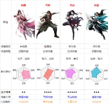 天龙八部职业介绍排名-天龙八部职业排名