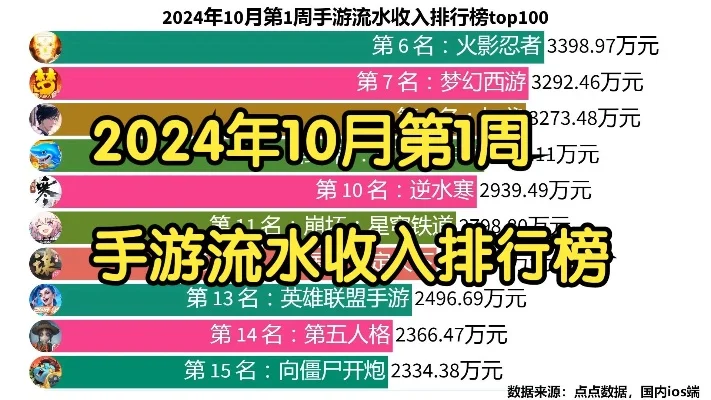 捕鱼氪金手游排行榜最新-捕鱼手游氪金排行榜