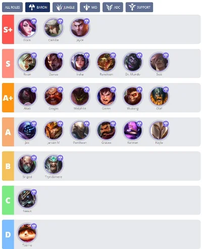 手游loladc排行榜-LoL手游ADC英雄排行