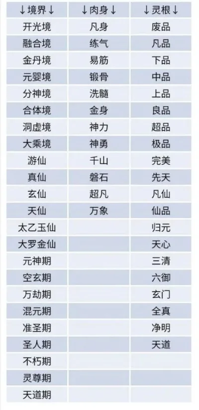 好玩不氪金的修仙手游排行榜最新-修仙手游排行榜