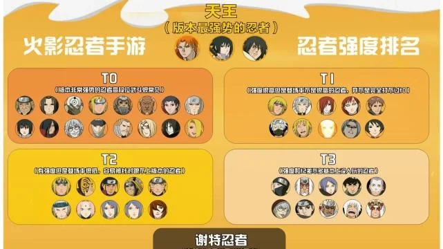 手游忍界强者排行榜最新-手游忍界强者排行
