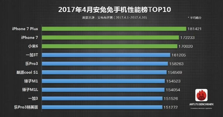 手机性能有哪些-手机性能核心指标