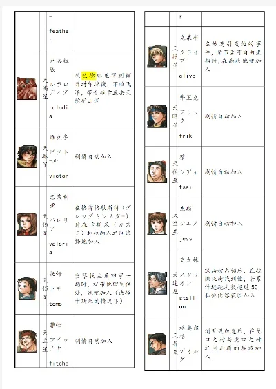 幻想水浒传2最强人物搭配-幻想水浒传2最强搭配方案