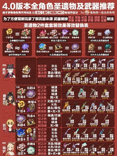 手游神圣武器推荐排行榜最新-手游神圣武器推荐排行