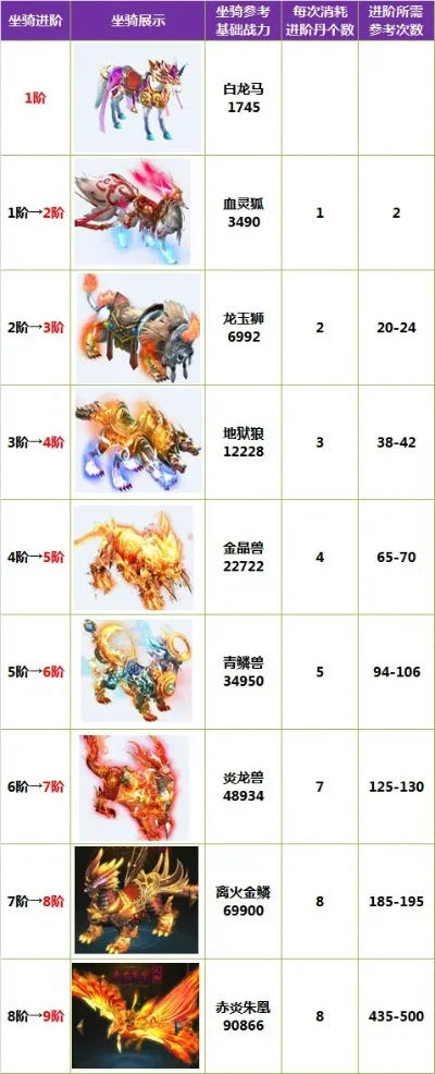 天龙八部手游坐骑排行榜-天龙八部手游坐骑排行