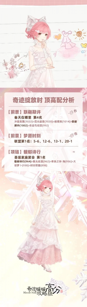奇迹暖暖高分攻略-暖暖高分技巧攻略