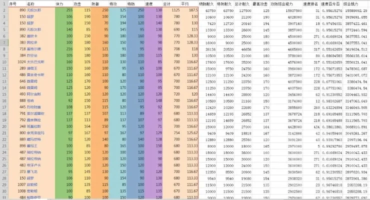 手游宝可梦战斗力排行榜最新-宝可梦战斗力排行分析