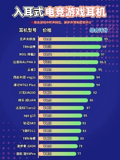 手游耳机推荐性价比排行榜-手游耳机性价比排行