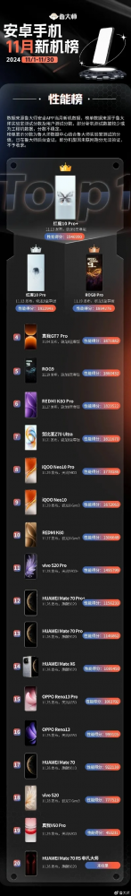 新款高端游戏手机排行榜