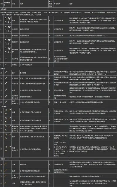我的世界自定义附魔-自定义附魔打造专属体验