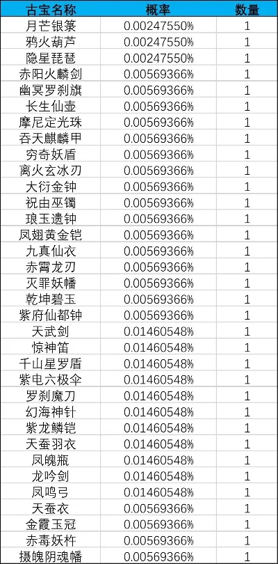 手游魔道概率排行榜前十名-魔道手游概率排行榜