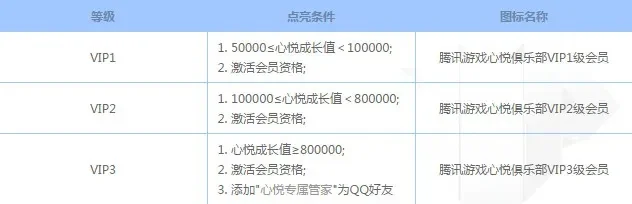 心悦成长值怎么算-心悦成长值提升攻略