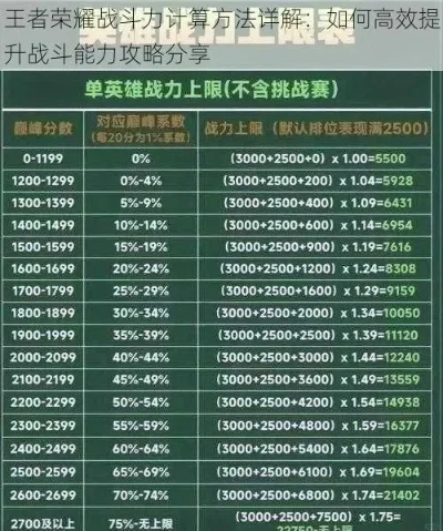 如何提升英雄战力-英雄战力提升核心要素